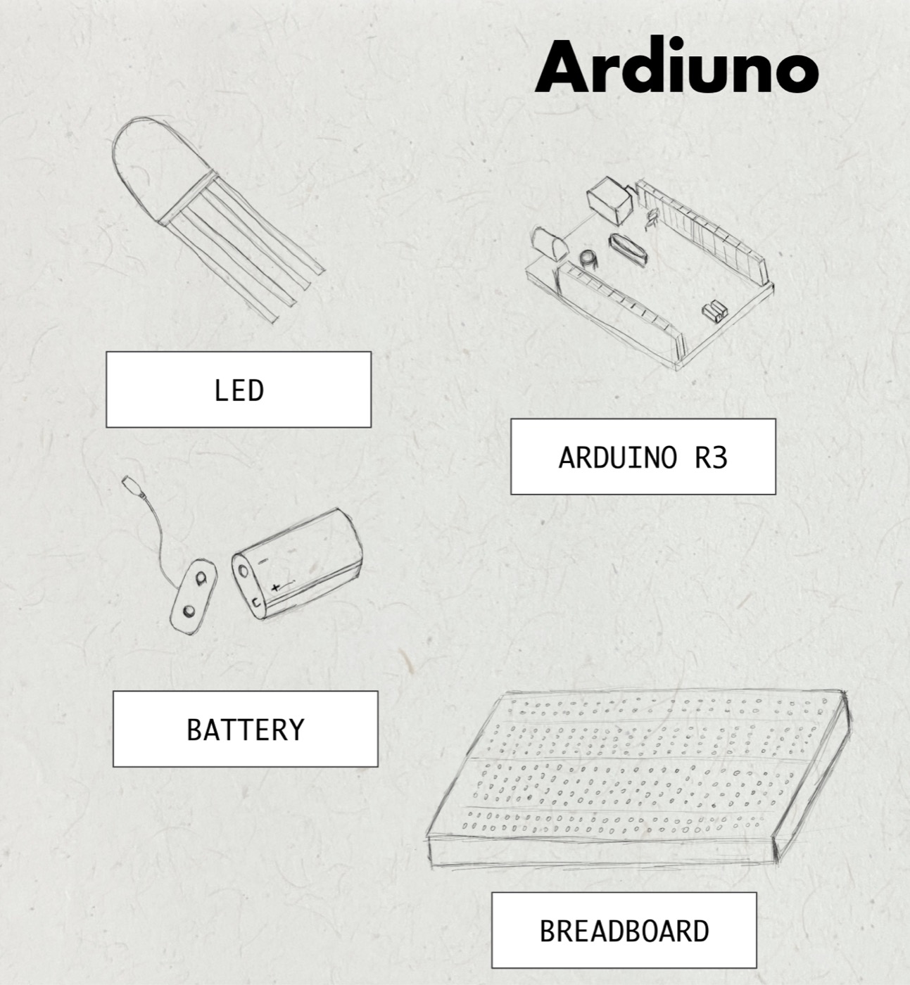 Hand-drawn sheet labelling an LED, Arduino R3, battery and breadboard